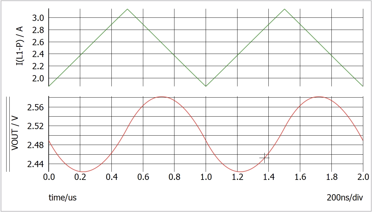 Inductor current and output voltage plot from Simplis