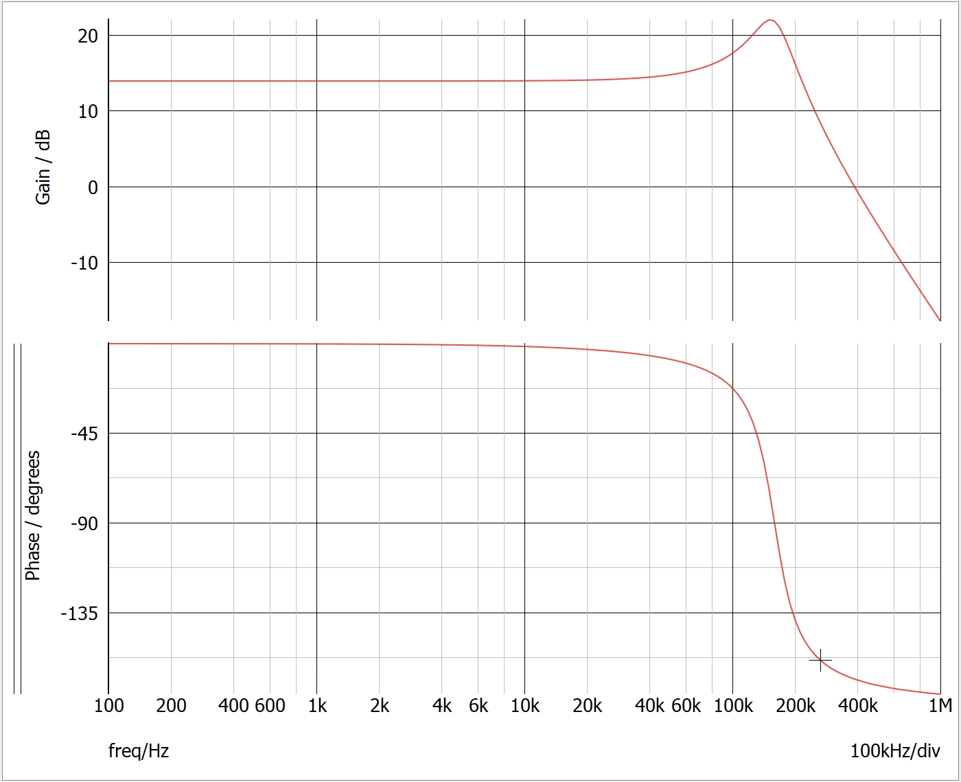 Gvd simulation results - resistive load