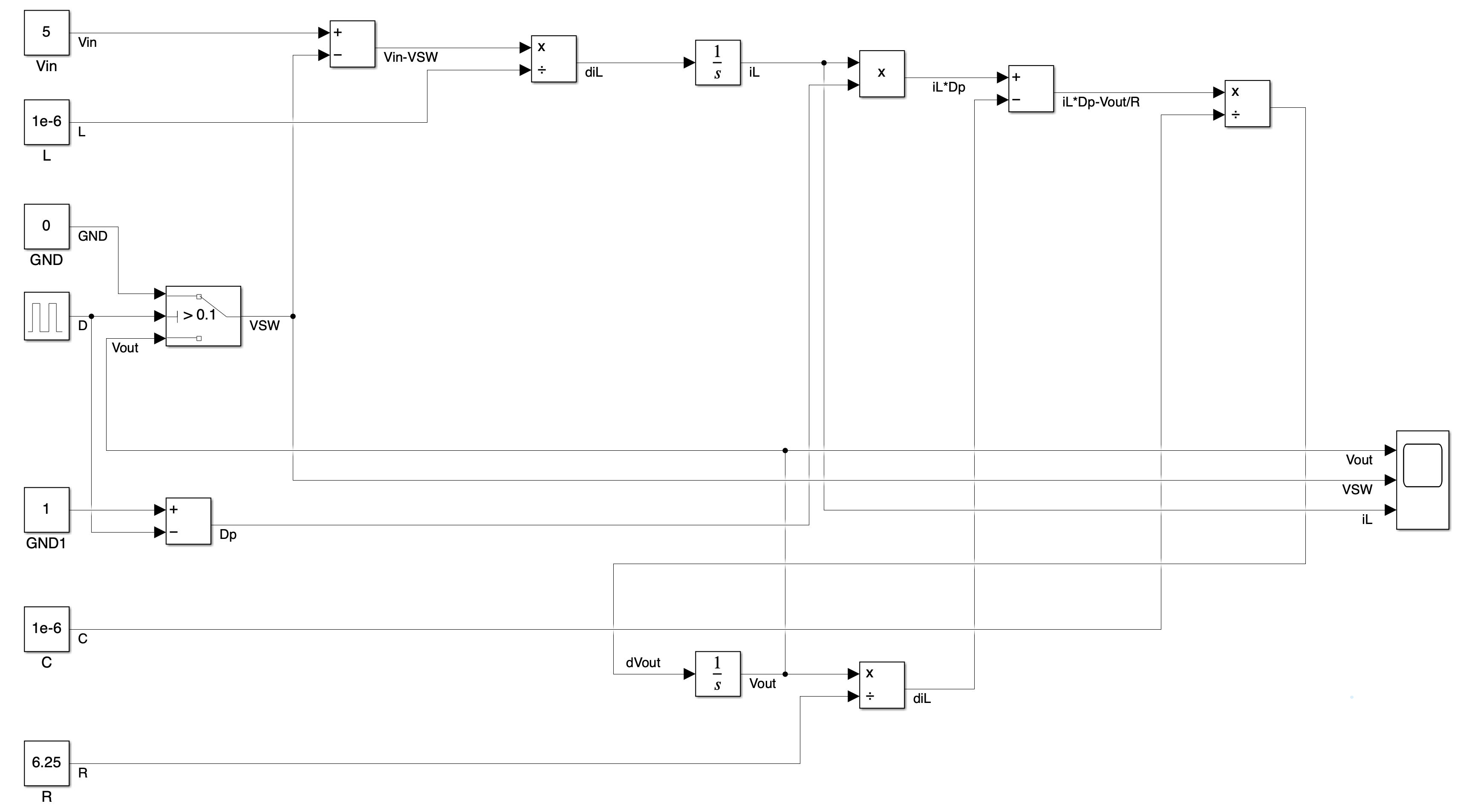 Completed simulink model for open-loop Boost converter