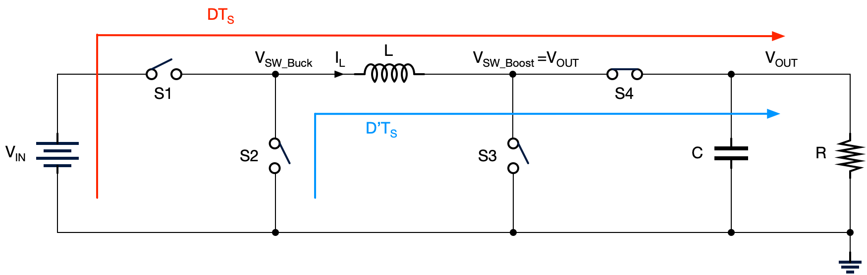 Buck configuration in four switch non-inverting Buck-Boost topology