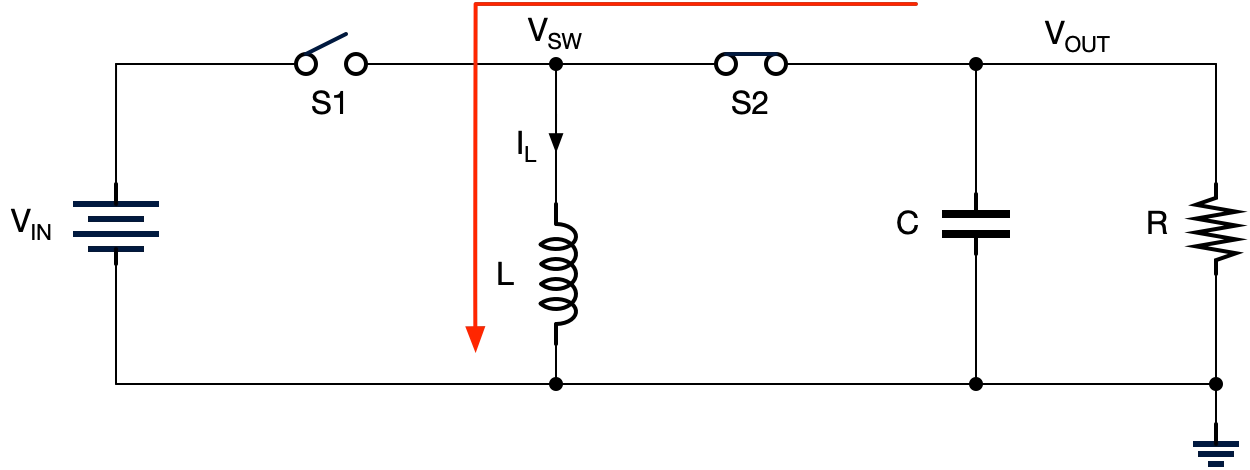 IBB block diagram - DTS