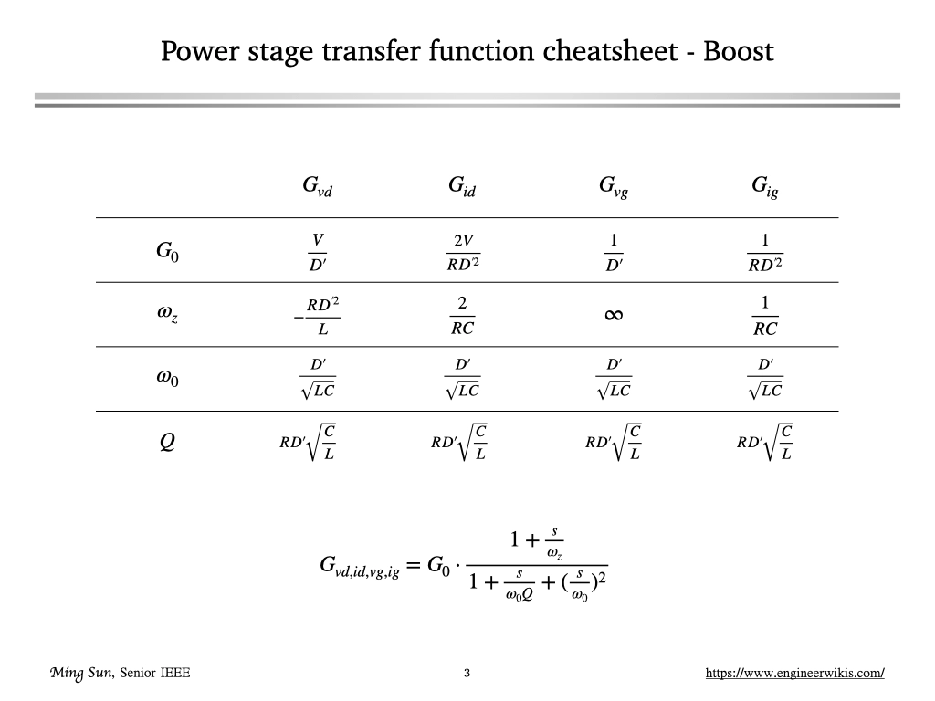 Boost converter transfer function