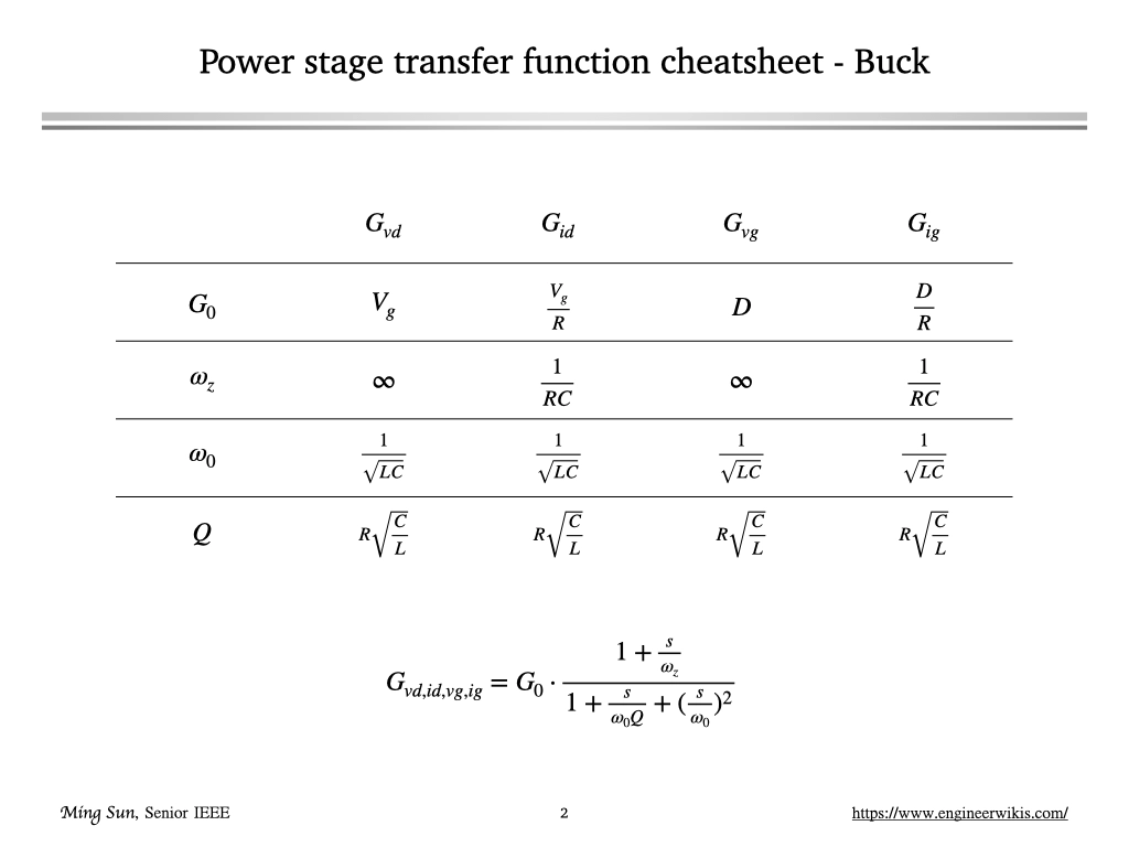 Buck converter transfer function