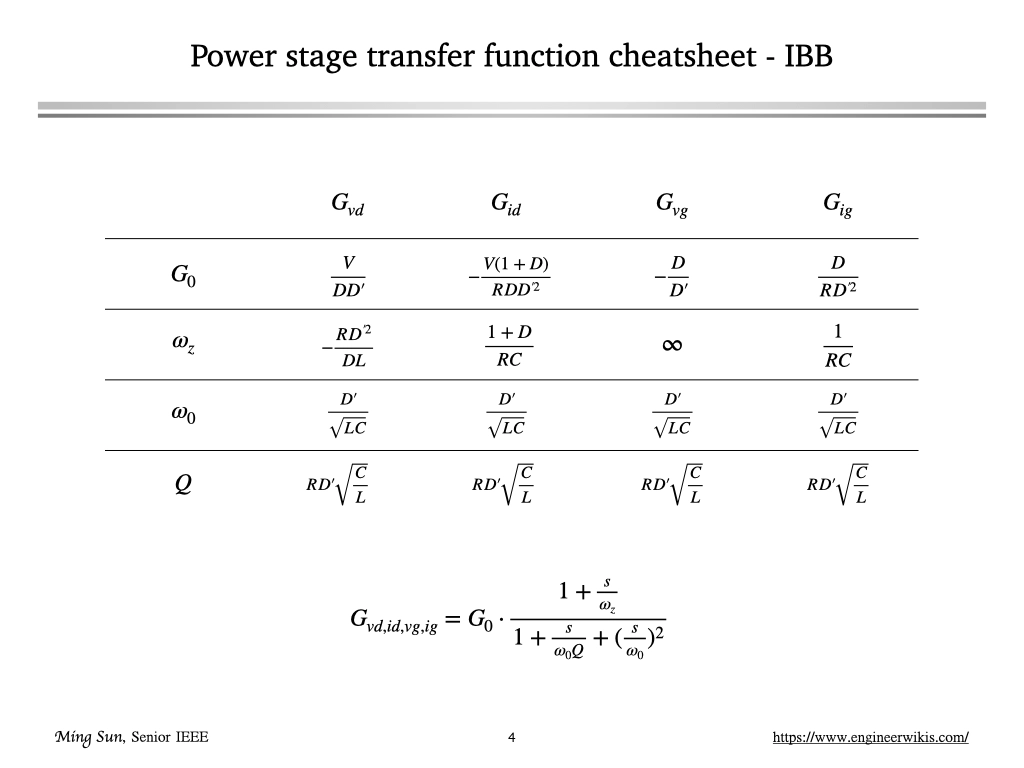 IBB converter transfer function