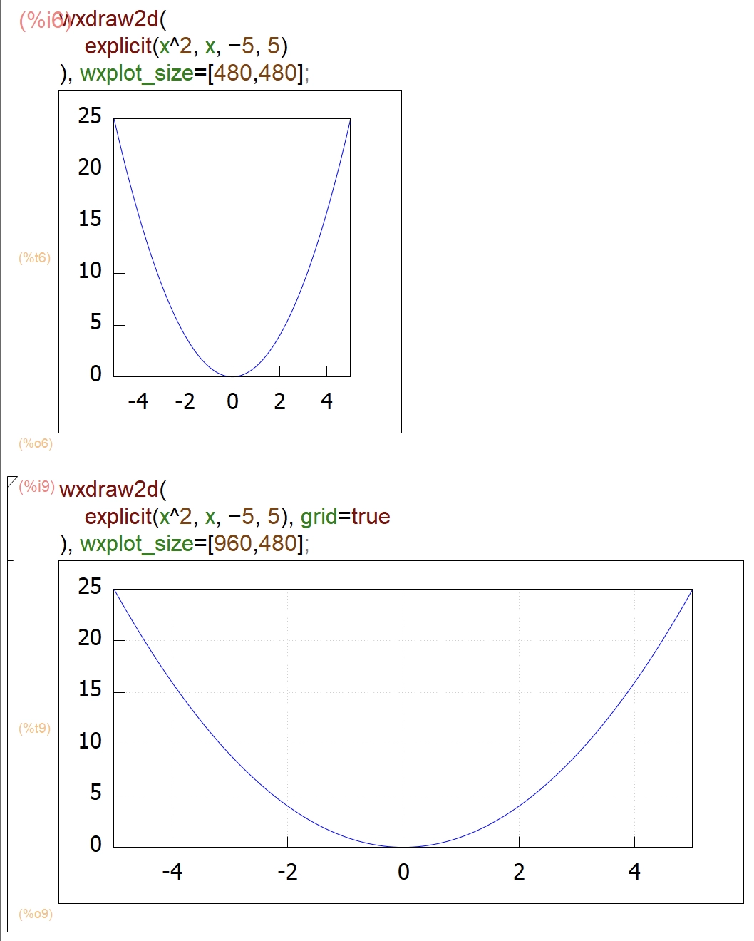 Plot equations - play with plot size
